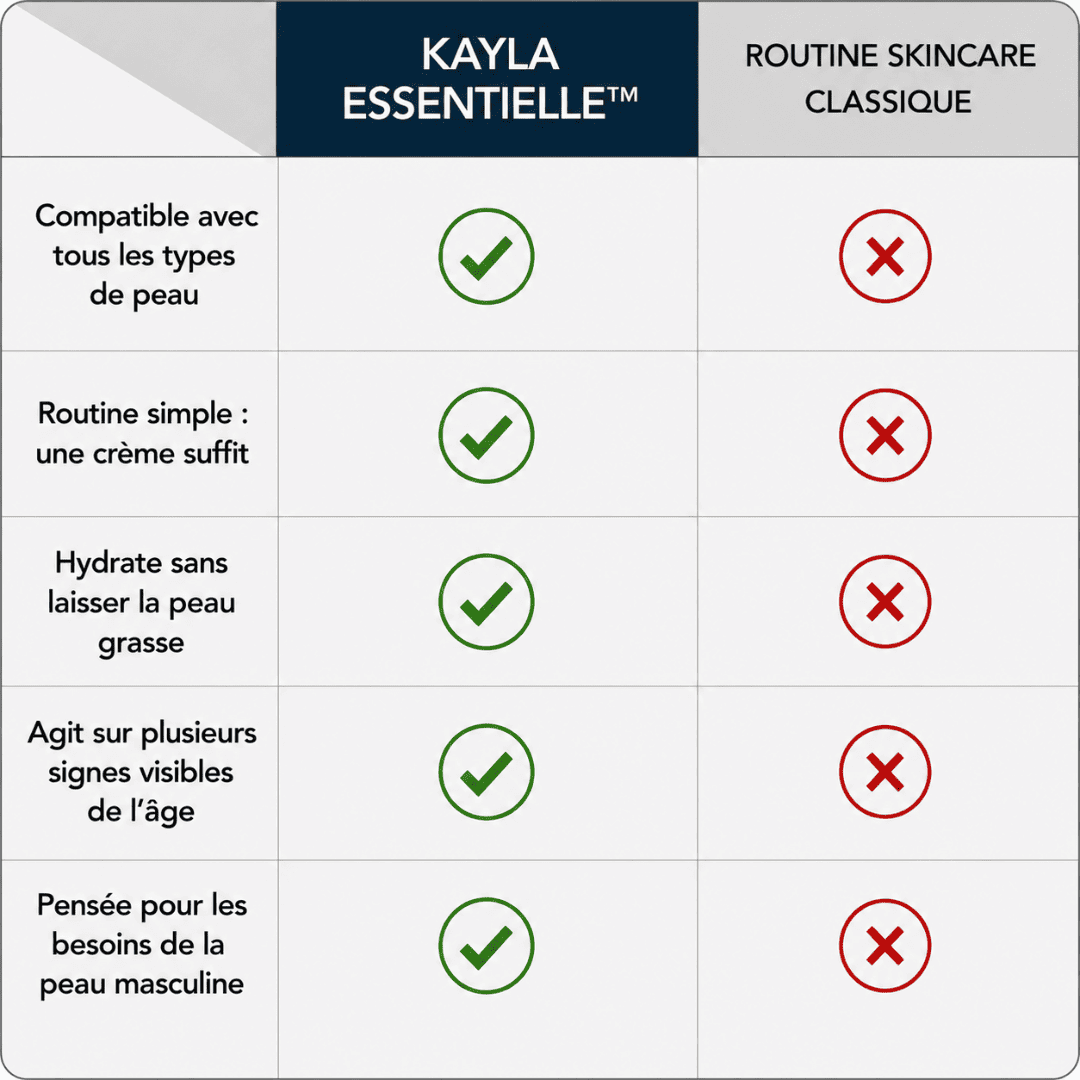 Kayla Essentielle™ - Crème hydratante & anti-âge pour homme